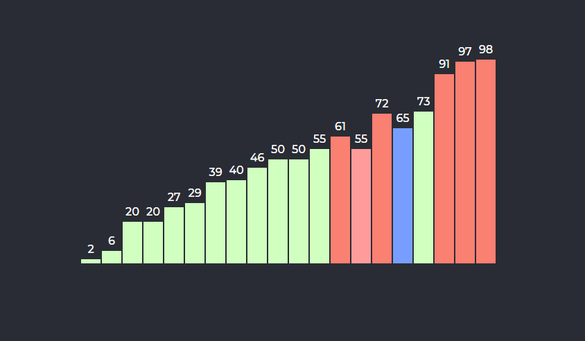 Sorting Visualizer img