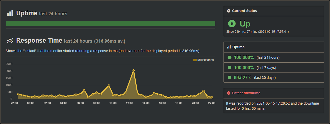 Uptime img